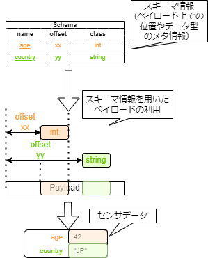 スキーマの取得